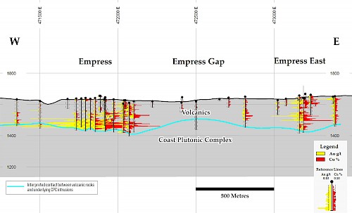Empress Deposit: High Grade Drill Intercepts Targeting Major Cu-Au Discovery Potential